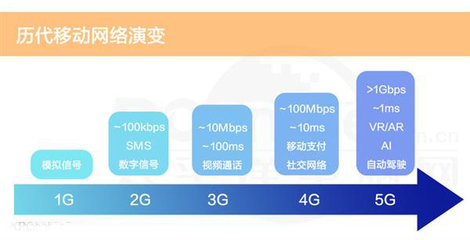 5G网络的三大应用场景与通信技术服务之路