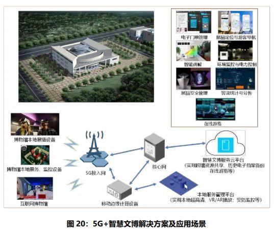 5G赋能千行百业 典型应用案例集锦与通信技术服务全景