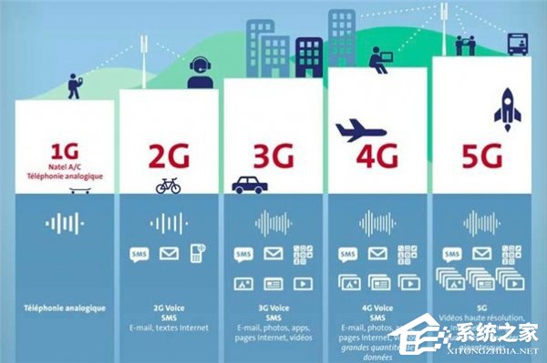 是什么令5G达到20Gb/s的峰值速度？详解毫米波通信技术 - 5G通信技术服务
