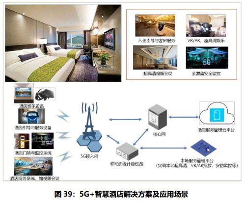 5G通信技术服务典型应用案例集锦