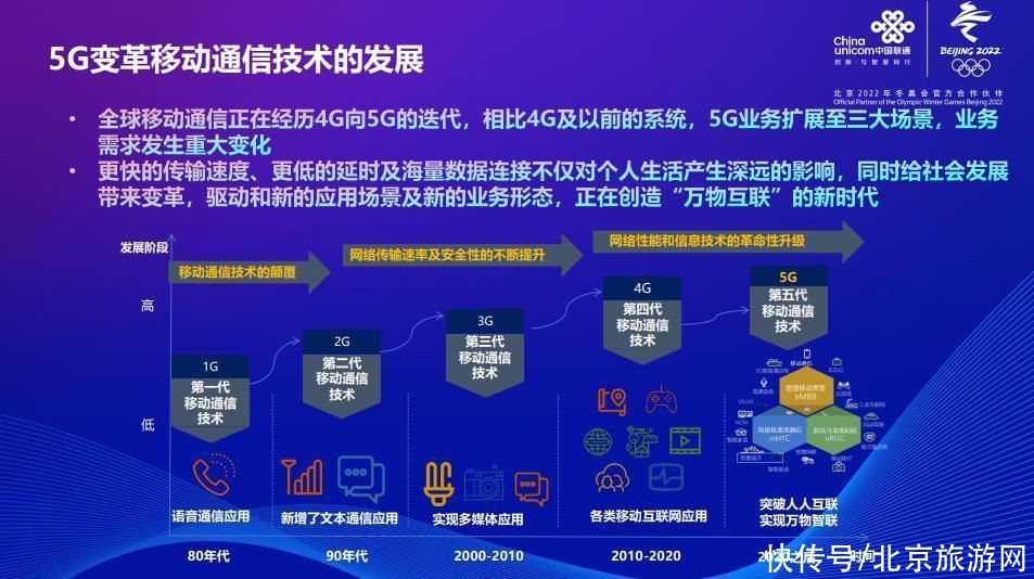 5G+文旅 北京市文旅开放单位服务质量提升线上培训的新引擎