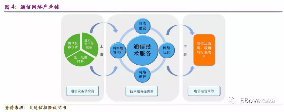 中通服(00552) 5G投资红利将相继释放，运营商+非运营商接力驱动持续稳健增长