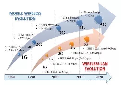 摩擦频起或咎于5G 毫米波为何败给厘米波？——5G通信技术服务路线的现实抉择