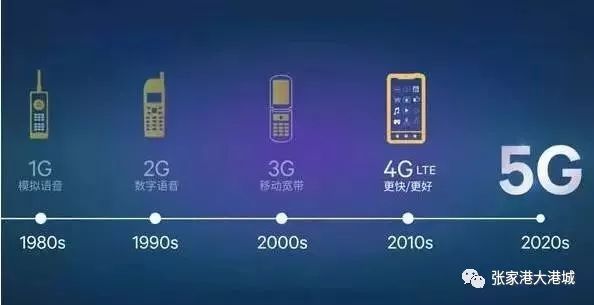 港城跃级 张家港融入世界级城市群的通信底座与未来图景