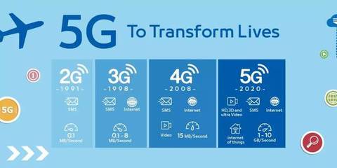 除了网络快，5G还有你意想不到的惊艳